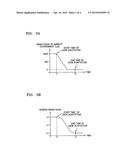 METHOD AND APPARATUS OF CONTROLLING BRIGHTNESS OF DISPLAY diagram and image