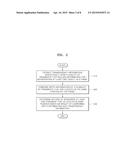 METHOD, APPARATUS, AND RECORDING MEDIUM FOR RENDERING OBJECT diagram and image