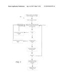 METHOD AND APPARATUS FOR LONG TERM IMAGE EXPOSURE WITH IMAGE STABILIZATION     ON A MOBILE DEVICE diagram and image