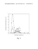 STO WITH ANTI-FERROMAGNETIC COUPLING INTERLAYER diagram and image