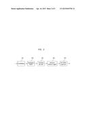 METHOD FOR ALLOCATING PHICH AND GENERATING REFERENCE SIGNAL IN SYSTEM     USING SINGLE-USER MIMO BASED ON MULTIPLE CODEWORDS WHEN TRANSMITTING     UPLINK diagram and image