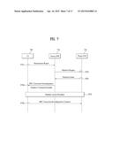 INITIAL ACCESS METHOD AND DEVICE IN WIRELESS COMMUNICATION SYSTEM diagram and image