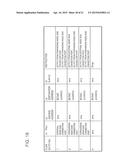 COMMUNICATION SYSTEM, CONTROL APPARATUS, COMMUNICATION METHOD AND PROGRAM diagram and image