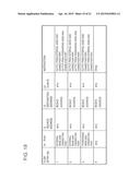 COMMUNICATION SYSTEM, CONTROL APPARATUS, COMMUNICATION METHOD AND PROGRAM diagram and image