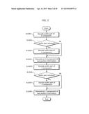 IMAGE CODING METHOD, IMAGE CODING APPARATUS, IMAGE DECODING METHOD AND     IMAGE DECODING APPARATUS diagram and image