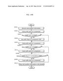 IMAGE CODING METHOD, IMAGE CODING APPARATUS, IMAGE DECODING METHOD AND     IMAGE DECODING APPARATUS diagram and image