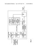 SIGNALING FOR SUB-DECODED PICTURE BUFFER (SUB-DPB) BASED DPB OPERATIONS IN     VIDEO CODING diagram and image