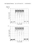 SIGNAL CONVERSION DEVICE AND TRANSMITTER diagram and image