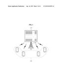 APPARATUS AND METHOD FOR CONTROLLING POWER BASED ON ENERGY EFFICIENCY IN     MULTIPLE-INPUT AND MULTIPLE-OUTPUT (MIMO) COMMUNICATION SYSTEM diagram and image