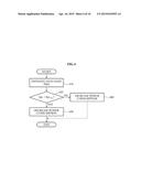 APPARATUS AND METHOD FOR CONTROLLING POWER BASED ON ENERGY EFFICIENCY IN     MULTIPLE-INPUT AND MULTIPLE-OUTPUT (MIMO) COMMUNICATION SYSTEM diagram and image