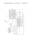 APPARATUS AND METHOD FOR CONTROLLING POWER BASED ON ENERGY EFFICIENCY IN     MULTIPLE-INPUT AND MULTIPLE-OUTPUT (MIMO) COMMUNICATION SYSTEM diagram and image