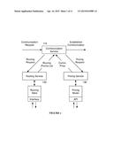 SYSTEM AND METHOD FOR ROUTING COMMUNICATIONS diagram and image