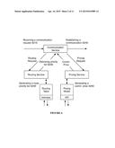 SYSTEM AND METHOD FOR ROUTING COMMUNICATIONS diagram and image