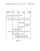 SYSTEM AND METHOD FOR ROUTING COMMUNICATIONS diagram and image