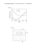 PLANAR OPTICAL WAVEGUIDE DEVICE AND DP-QPSK MODULATOR diagram and image