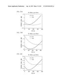 PLANAR OPTICAL WAVEGUIDE DEVICE AND DP-QPSK MODULATOR diagram and image