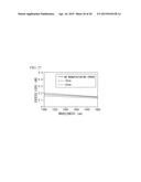 PLANAR OPTICAL WAVEGUIDE DEVICE AND DP-QPSK MODULATOR diagram and image