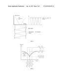 WORKING POINT CONTROLLING DEVICE AND METHOD FOR APPLYING MZ MODULATOR diagram and image