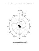 V-SHAPED ARRANGEMENTS OF TURBINES diagram and image