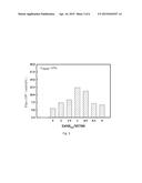 Porous Silica Aerogel Composite Membrane And Method For Making The Same     And Carbon Dioxide Sorption Device diagram and image