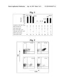 UNIVERSAL DONOR-DERIVED TOLEROGENIC CELLS FOR INDUCING NON-SYNGENEIC     TRANSPLANTATION TOLERANCE diagram and image