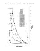 ORALLY AVAILABLE PHARMACEUTICAL FORMULATION SUITABLE FOR IMPROVED     MANAGEMENT OF MOVEMENT DISORDERS diagram and image