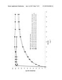 ORALLY AVAILABLE PHARMACEUTICAL FORMULATION SUITABLE FOR IMPROVED     MANAGEMENT OF MOVEMENT DISORDERS diagram and image