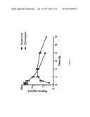 ORALLY AVAILABLE PHARMACEUTICAL FORMULATION SUITABLE FOR IMPROVED     MANAGEMENT OF MOVEMENT DISORDERS diagram and image