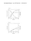 ORGANIC ACID PRODUCTION BY FUNGAL CELLS diagram and image