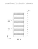 Barrier Layers for Silver Reflective Coatings and HPC Workflows for Rapid     Screening of Materials for Such Barrier Layers diagram and image