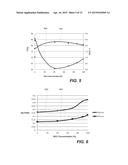 Barrier Layers for Silver Reflective Coatings and HPC Workflows for Rapid     Screening of Materials for Such Barrier Layers diagram and image