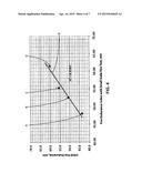 GYPSUM WALLBOARD PRODUCED USING A HIGH WATER-TO-STUCCO RATIO diagram and image