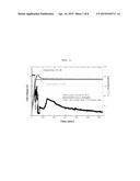 NON-AQUEOUS ELECTROLYTE AND ELECTROCHEMICAL DEVICE WITH AN IMPROVED SAFETY diagram and image