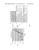 COMPOSITE VISIBLE COLORANT AND METHOD FOR QUANTITATIVE AMPLIFICATION diagram and image