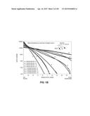 Levels and/or Sustainability of DNA-based Gene Expression diagram and image