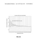 Levels and/or Sustainability of DNA-based Gene Expression diagram and image