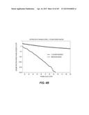 Levels and/or Sustainability of DNA-based Gene Expression diagram and image