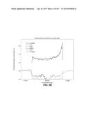 Levels and/or Sustainability of DNA-based Gene Expression diagram and image