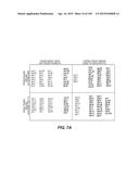 Levels and/or Sustainability of DNA-based Gene Expression diagram and image