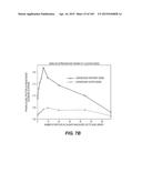 Levels and/or Sustainability of DNA-based Gene Expression diagram and image