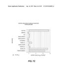 Levels and/or Sustainability of DNA-based Gene Expression diagram and image