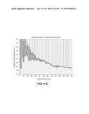 Levels and/or Sustainability of DNA-based Gene Expression diagram and image