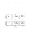 Levels and/or Sustainability of DNA-based Gene Expression diagram and image