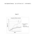 Culture Medium and Methods for Producing Alginate From Stable Mucoid     Strains of Pseudomonas Aeruginosa diagram and image