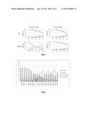 METHOD FOR THE BIOCATALYTIC CYCLIZATION OF TERPENES AND CYCLASE MUTANTS     EMPLOYABLE THEREIN diagram and image