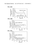 OXIDE SEMICONDUCTOR FILM AND SEMICONDUCTOR DEVICE diagram and image