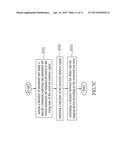 RANGING METHOD, RANGING DEVICE, LOCATION DEVICE AND LOCATION METHOD diagram and image