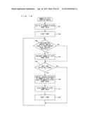 INFORMATION PROCESSING SYSTEM AND INFORMATION PROCESSING METHOD diagram and image