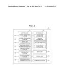 SERVER DEVICE, AND NON-TRANSITORY COMPUTER-READABLE STORAGE MEDIUM STORING     GAME PROGRAM diagram and image