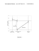 Dual Core Golf Ball Having Negative-Hardness-Gradient Thermoplastic Inner     Core And Steep Positive-Hardness-Gradient Thermoset Outer Core Layer diagram and image